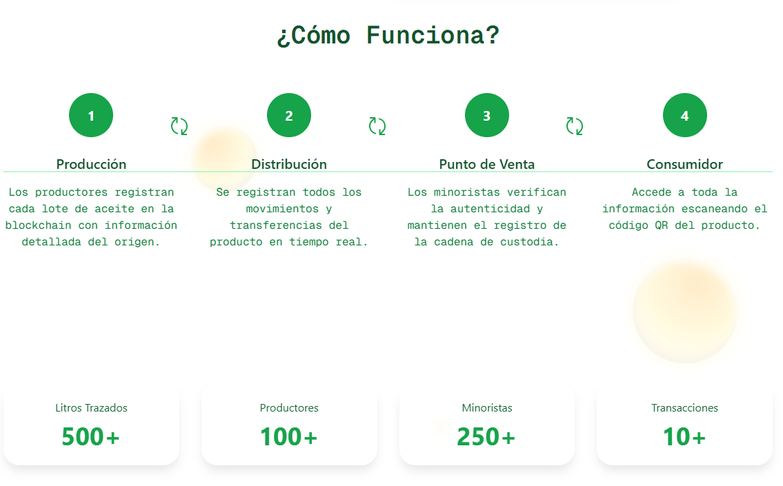 Proyecto blockchain de alumno 3